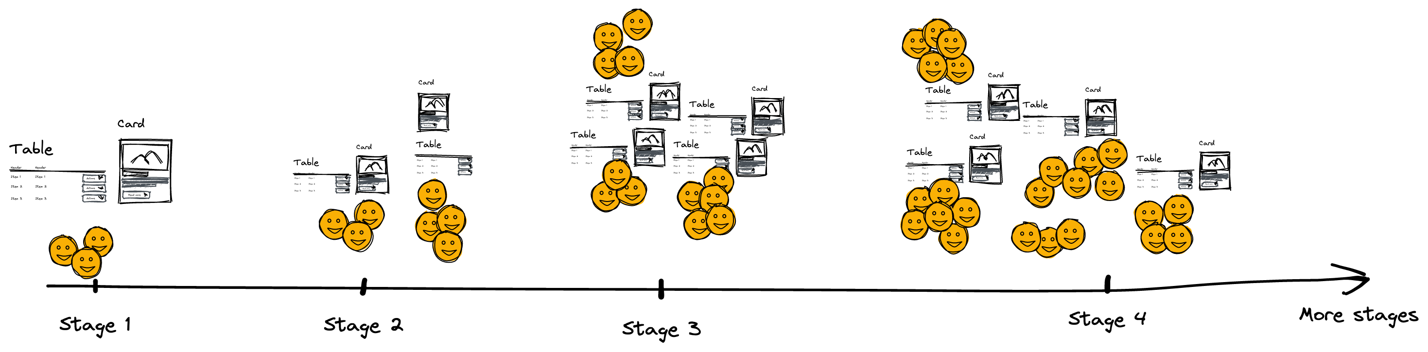 Growing organisation